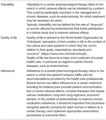 Medical Treatment for Endometriosis: Tolerability, Quality of Life and Adherence